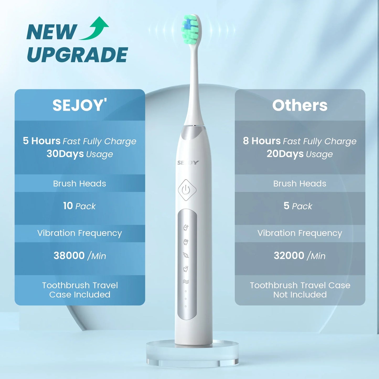 Sonic Electric Toothbrush For Adults