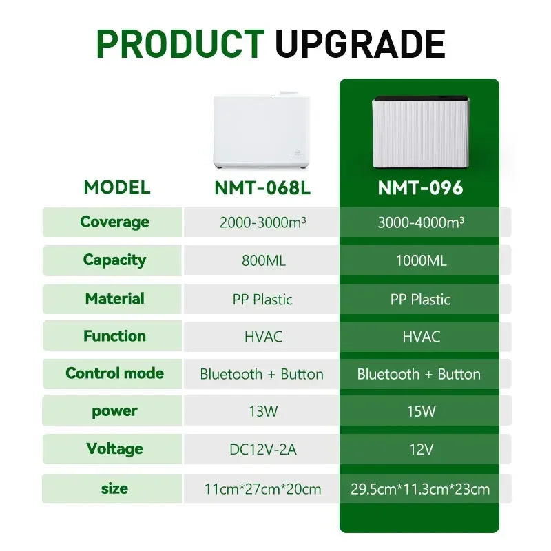 NAMSTE 4000m³ Fragrance Diffuser Smart Timing Scent Machine