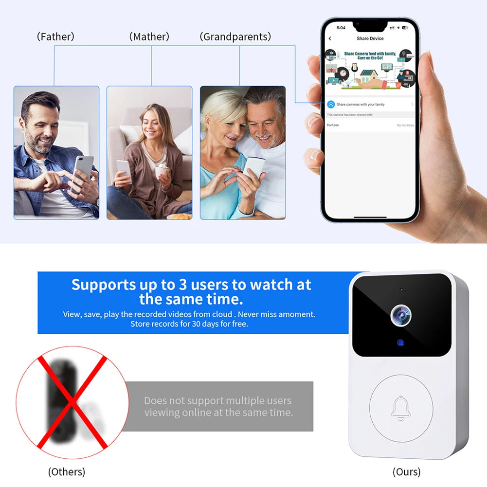 2.4GHz WiFi Doorbell Camera IR Night Vision Smart Door Bell Two-way Intercom Visual